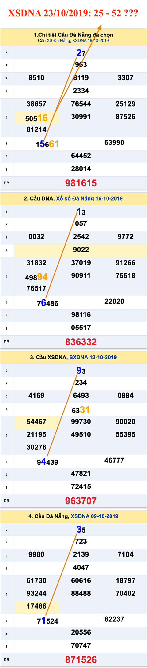 An so XSDNA 23-10-2019 An so XSDNA 23-10-2019